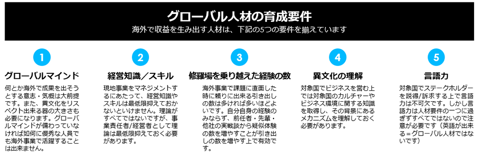 グローバル人材の育成要件